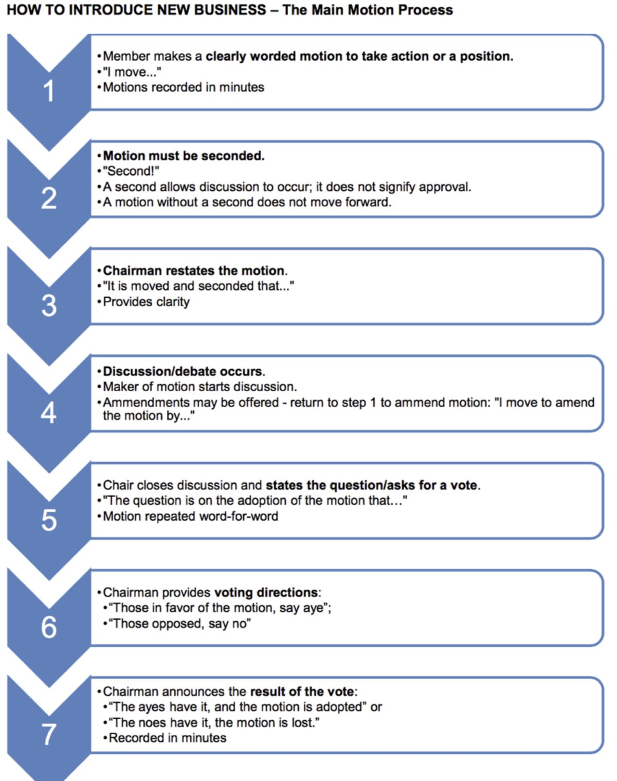 Rules Of Order – Heartland Elementary